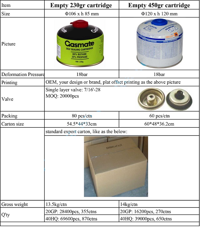 230G Gas Canister Dimensions Alpkit Kraku Stove Mytipot 900